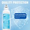 PureH2O PH21130 Refrigerator Water Filter Replacement for GE RPWF
