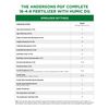 The Andersons Professional PGF Complete 16-4-8 Fertilizer with Humic (40lb)