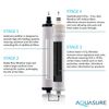 Aquasure Dash Series Complete Ultrafiltration (UF) dual Cartridges Filter Bundle