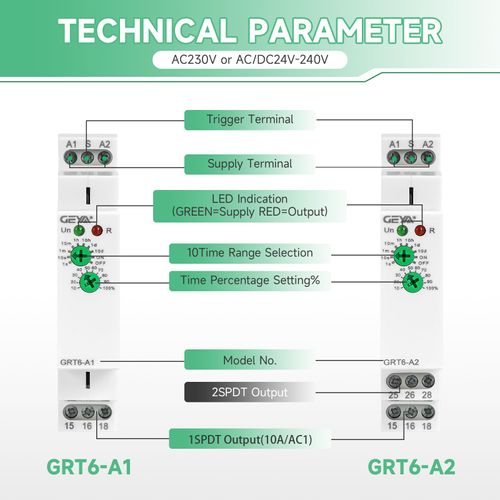 Time Relay GRT6-A2 Delay On Timer Switch, IGEYAPA 10A 230V Adjustable Timer Relay in Din Rail for Industrial Grade Waterproof and Dustproof Design