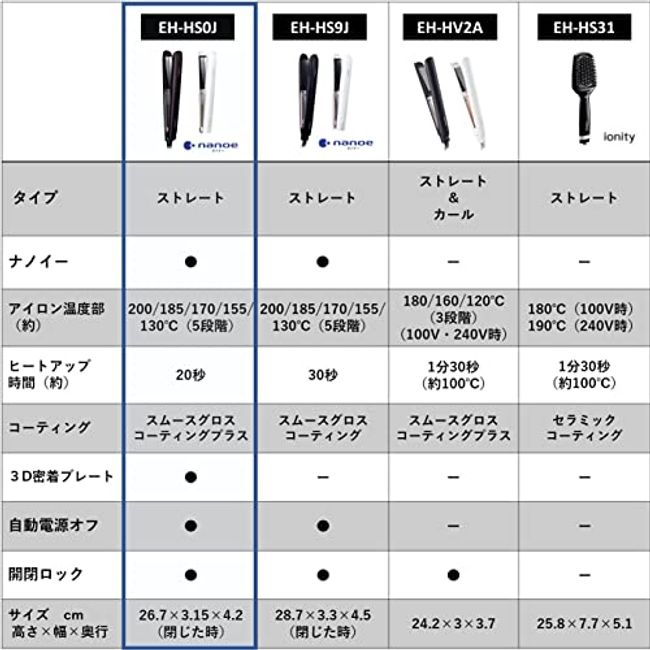 贅沢品 Panasonic Hair Black EH-HS0J-K Iron, BLACK Nanocare