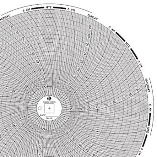 Graphic Controls C412 8" Chart Paper, 0 to 100 F/C, 7 Day; 60/Pk