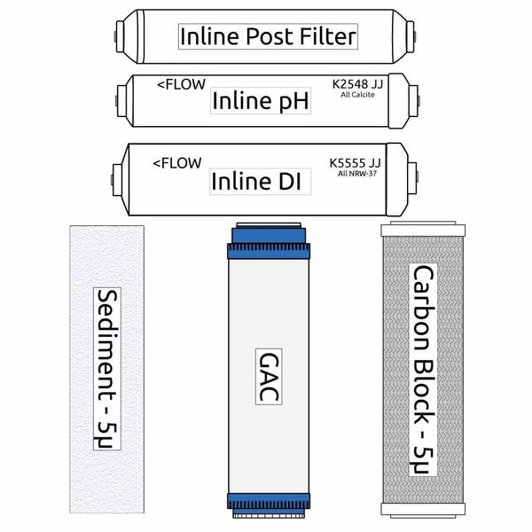 RO Zoi Kappa Pure Filter Kit (replaces ROFK8)
