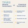 TruKid Eczema SPF 30+ Sunscreen - UVA/UVB Protection for Sensitive and Irritated Skin, Unscented, NEA-Approved for Eczema, Reef Safe, Planet-Friendly, Non-Nano, 3.4 oz