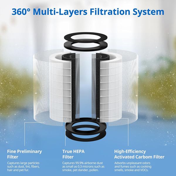 AP-PET35 AP-T30 Replacement Filter Compatible with Homedics Totalclean Air Pu...