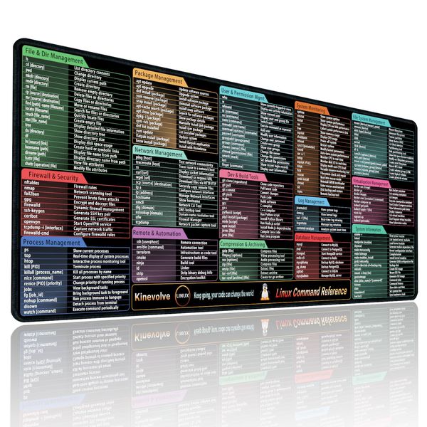Linux Commands Mouse Pad – 180+ Commands Desk Mat – Shortcuts for Programmers – XXL Linux Cheat Sheet Mousepad 31.5" x 11.8"