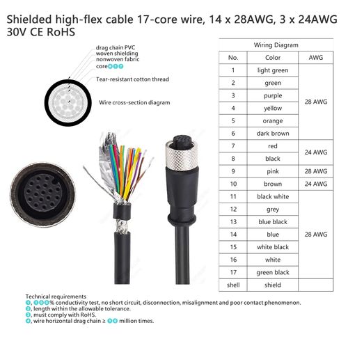 HangTon M12 17-pin A-Coded Female to Flying Lead Cable for Cognex in-Sight 3D-L4000, Banner ABR 3000 7000, Machine Vision System Sensor Actuator Scanner Reader Camera, 24V Power I/O Data 2m