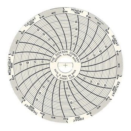 Dickson C318 Chart Paper for Super-Compact Temperature Chart Recorders, -5 to 20C, 7 Day