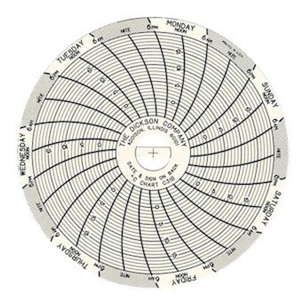 Dickson C318 Chart Paper for Super-Compact Temperature Chart Recorders, -5 to 20C, 7 Day