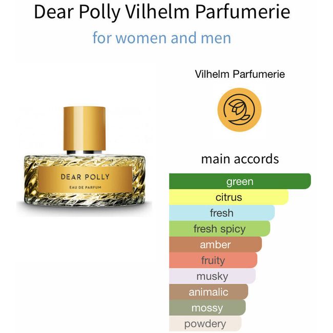 Dear polly perfume online uk