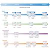 McKesson Maximum Breathable Underpads, Incontinence Bed Pads, Maximum Absorbency, 24 in x 36 in, 5 Count
