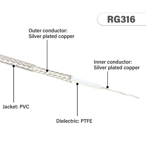 XRDS -RF RG-316 Coax Cable 50 ft Thin RF Coaxial Cable Flexible Lightweight Low Loss Coax Silver-Plated Copper Teflon Jacket, White