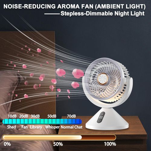 SYBOYEGE Desk Fan with Battery Operated,100-Speed 720° Multi-Angle Camping Fan,LED Night Light,Aromatherapy,Quiet Digital Display Portable Fan for Indoor and Outdoor (White)