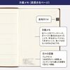 2025 Big Almost Daily 5-Year Notebook (2025-2029) [A5 Size]