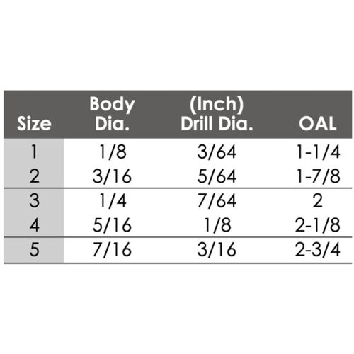 HHIP 5000-0020 HSS Center Drill Set, 5 Piece (No.1-No.5)