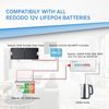 Redodo 2000W Pure Sine Wave Inverter 90% Power Efficiency Digital LCD Display