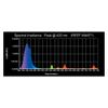 Wave Point 2-Pack Reef Wave HO T-5 39-Watt Universal Aquarium Lamp