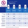Digestive Enzymes Ultra - Vegetarian Digestive Enzyme Supplement to Support Prot