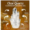 Essential Oil Clear Quartz Crystals -Refillable -TSA/Travel Size Purse/Backpack