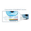 SkipDr Replacement Accessory Kit