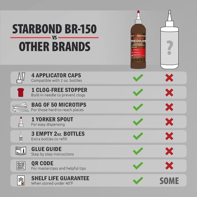 Starbond 2 oz. Black Medium Thick Premium CA Glue, 6 oz. Aerosol