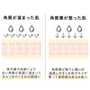 Hika HiCA Peel Care Serum Lactic Acid 6% 28ml Keratin Care Essence No Additives Made in Japan Moisturizing AHA Lactic Acid Sensitive Skin Patch Test