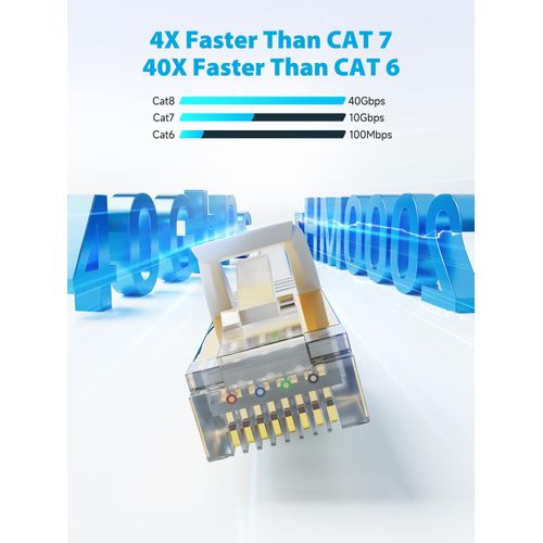 VOIETOLT Cat8 Ethernet Cable 5M, 40Gbps/2000Mhz Flat High Speed Network Cable, STP RJ45 Gigabit Cat-8 Lan Internet Cable for PS4/5, for Modem - White