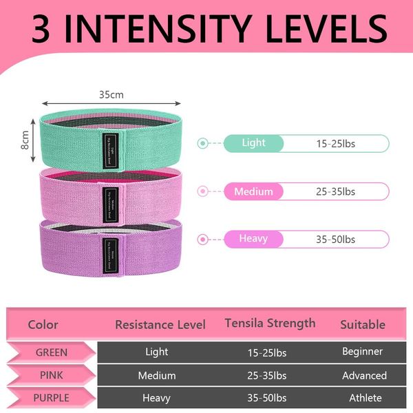 flintronic Fabric Resistance Bands, Exercise Bands Set of 3, Non-Slip Booty Bands with 3 Resistance Levels, Workout Fitness Bands for Hips & Glute, Women/Men/Beginners/Yoga, Strength Training