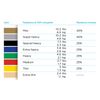 2022 Thera Band Exercise Sets Beginner Pack (Yellow/Red/Green)