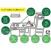 FQQF Green Motion Eco Kitchen Detergent Cleaner Refill, 7.8 fl oz (200 ml)