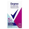 Degree Clinical Protection Antiperspirant Deodorant 72-Hour Sweat & Odor Protection 5-in-1 Antiperspirant for Women 1.7 oz