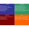 Countertop Installer SWOT Analysis Plus Business Plan