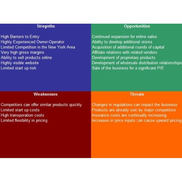 Countertop Installer SWOT Analysis Plus Business Plan