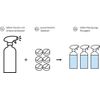 Soyeco Refillable cleaning set for the bathroom starter kit