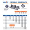 HHIP 3900-5157 ER 16 Spring Collet, 5/16"