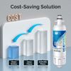 ICEPURE Refrigerator Water Filter, Compatible with LG LT700P, Kenmore 9690