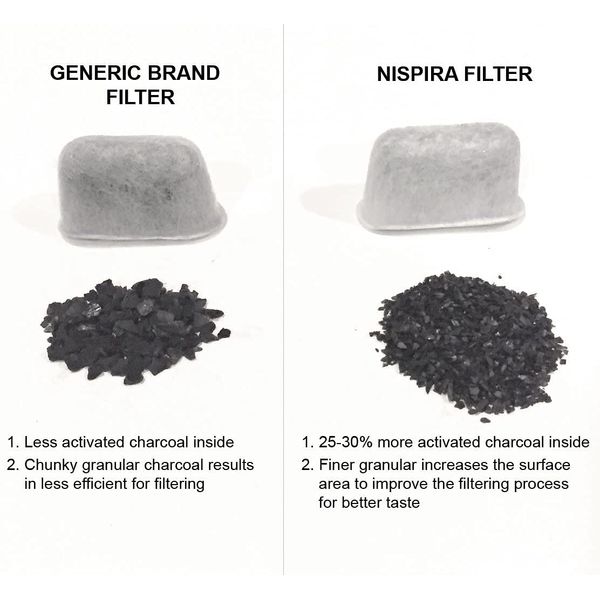 Refined Activated Charcoal Water Filter Pods Replacement For Keurig Coffee Maker Keurig 2.0 or Older, 12 Packs