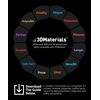 Superflex 3D Printer Resin, Softness 80A Simulating Flexible Rubber, Made in Korea by 3DMaterials (500g, Clear)