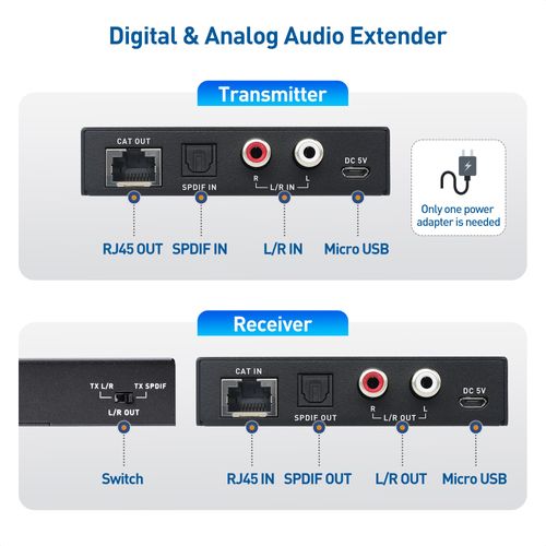 Cable Matters 990ft Extra Long Range Audio Over Ethernet Adapter Kit with Built-in Digital to Analog Converter(DAC), Support Optical Audio Toslink, L/R RCA (Audio Extender Over Cat5e/Cat6 Adapter)