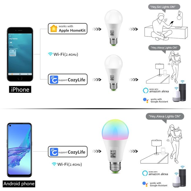 HomeKit – ampoule intelligente WiFi 9W, lampe LED RGBWW, variable