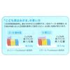 GC Children's Toothpaste, 1.4 oz (40 g) x 3 Bottle Set, Quasi-Drug (Apple)