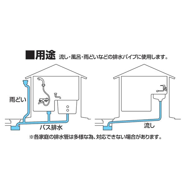 三栄 Faucet Pipe Cleaner Brush with 3 MTR PR802 – 3 m