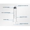 Ciringe 5 ml Lock Syringe - Pack of 50