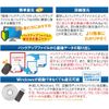 HD革命/BackUp Next Ver.5 Professional 通常版 1台用