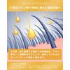 Scalp Moisturizing Lotion, Dandruff, Itchy and Dry