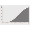 OSRAM oven light / E14-Socket / 15 watt / clear
