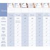 Facial Smoothies TRIANGLE Wrinkle Remover Strips, 144 Anti Wrinkle Patches to Smooth and Help Prevent Lines