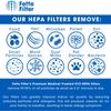 Air Purifier True HEPA Filter Replacement Compatible with Winix 116131