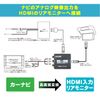 Beat-Sonic IF25A RCA to HDMI Converter