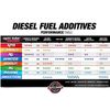 Opti-Lube Winter Formula Diesel Fuel Additive